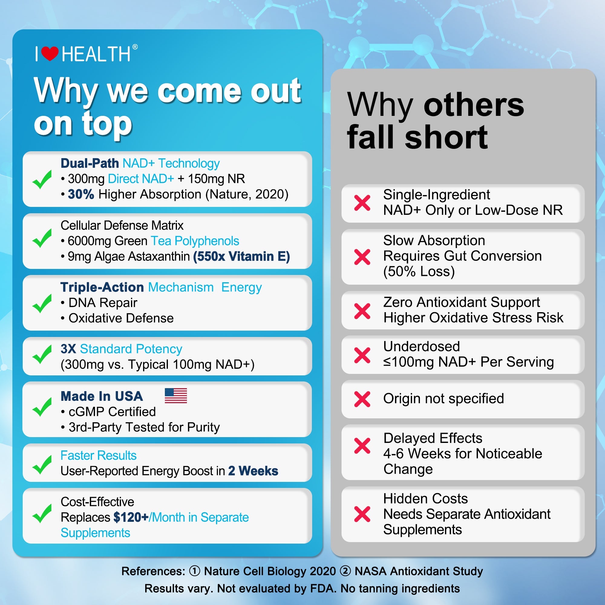 NAD+ Complex — Cellular Energy & Longevity