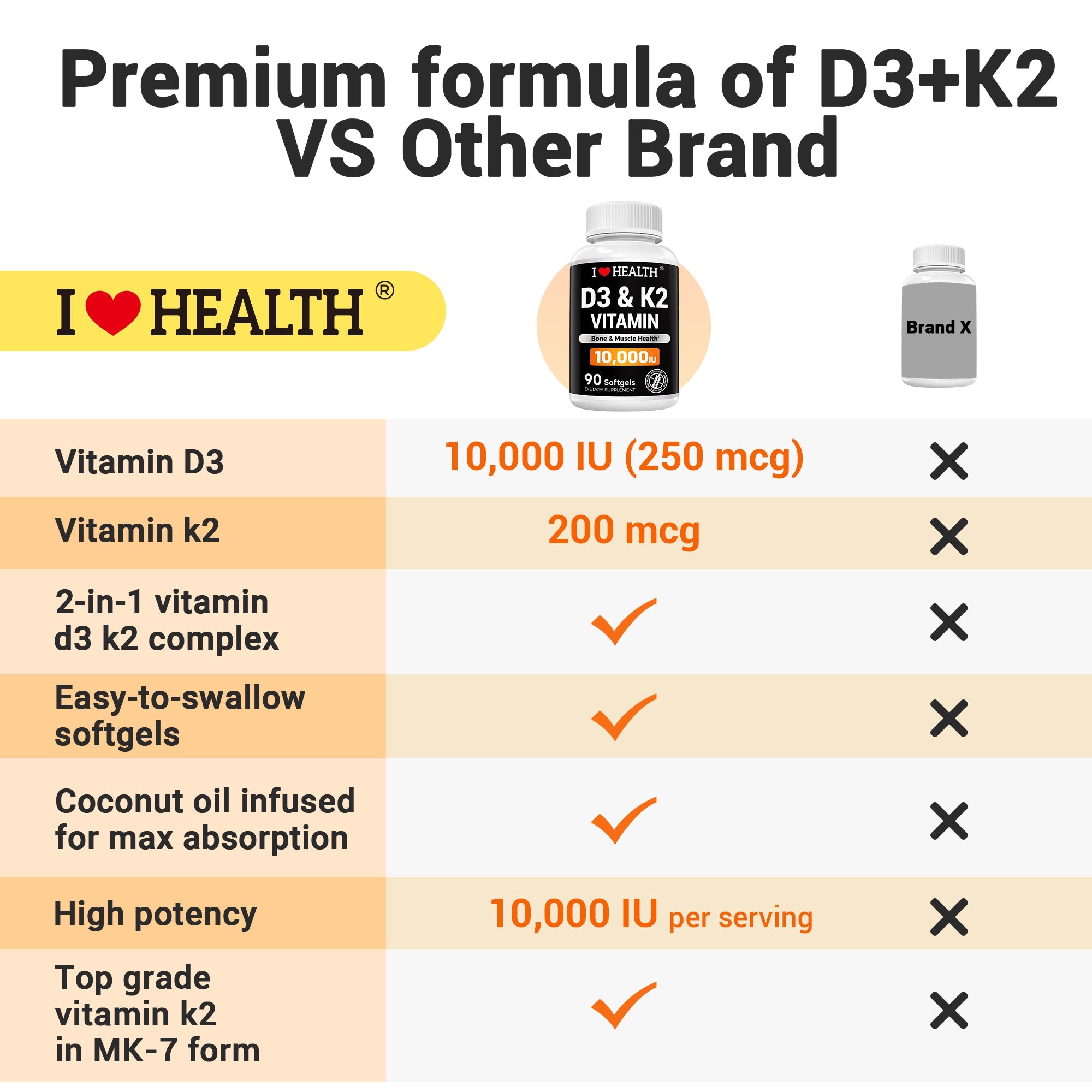 Vitamin D3 10,000 IU + K2 (MK-7) — 90 Softgels